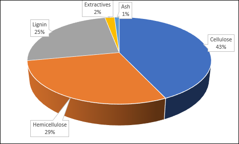 Bioéthanol, Analyses d'alcool, Prestations