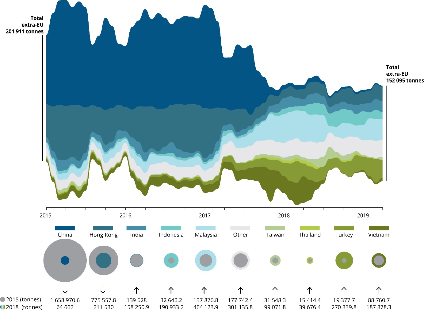 Global Waste Trade and its Effects on Landfills in Developing Countries